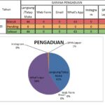 REKAP PENGADUAN 2025